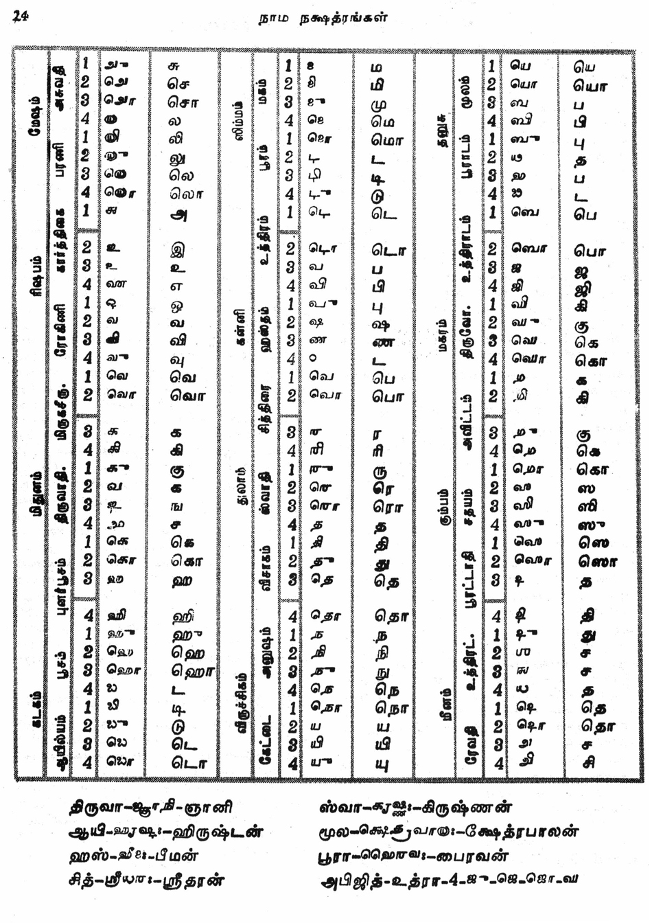 Panchangam